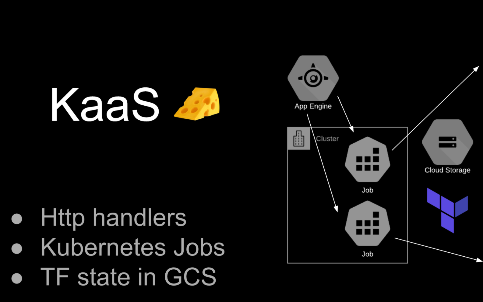 Kubernetes as a Service
